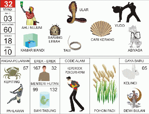 Buku Mimpi 32